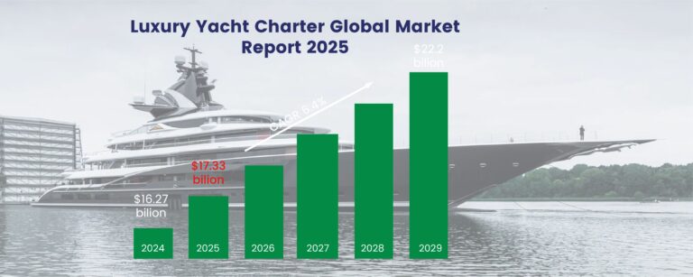 Luxury Yacht Charter Market Growth
